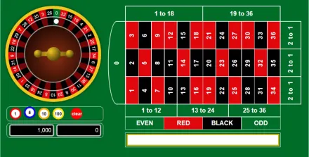 Roulette game